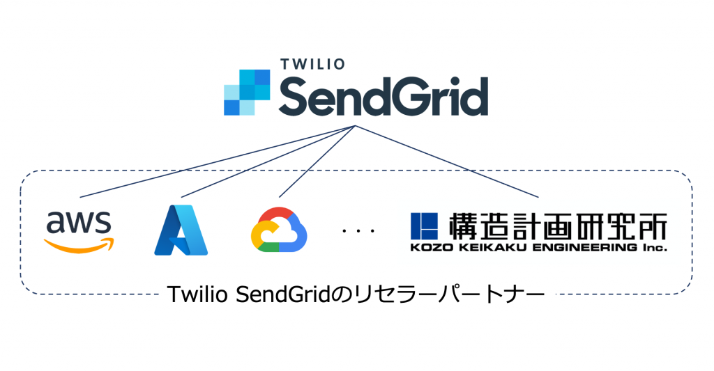SendGridの契約先による、機能面やサポート面での違い | SendGridブログ