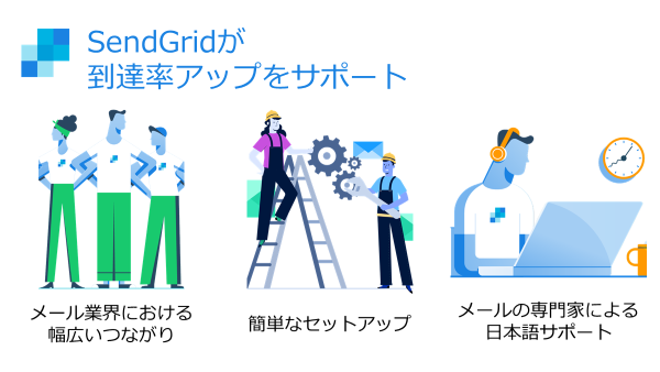 SendGridが到達率アップをサポート