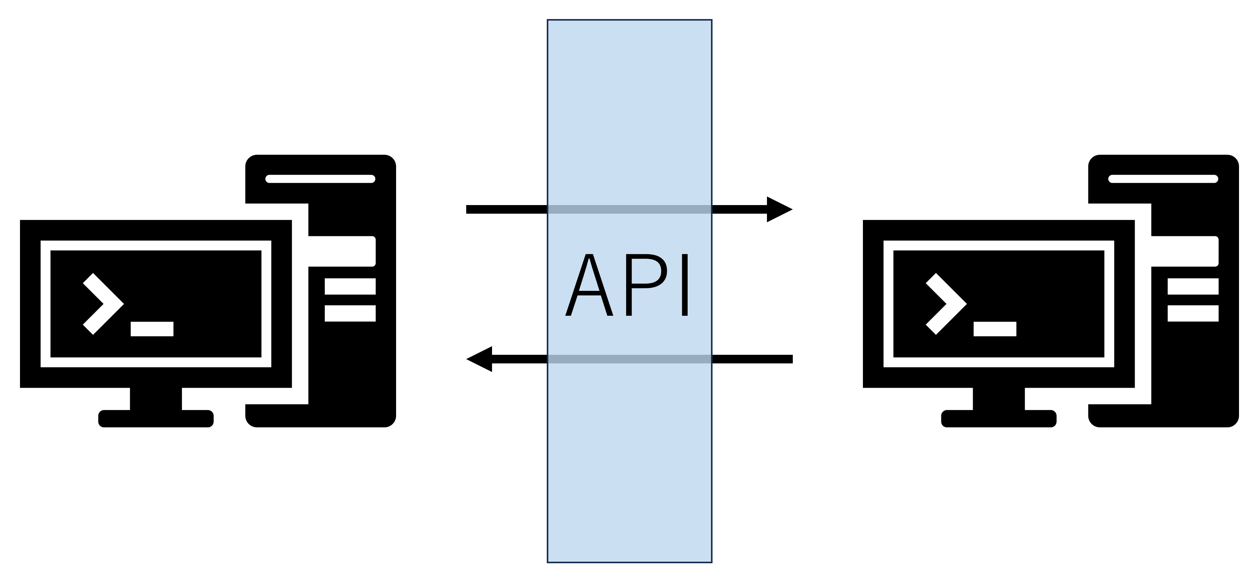 APIはアプリケーションとアプリケーションを仲介するもの