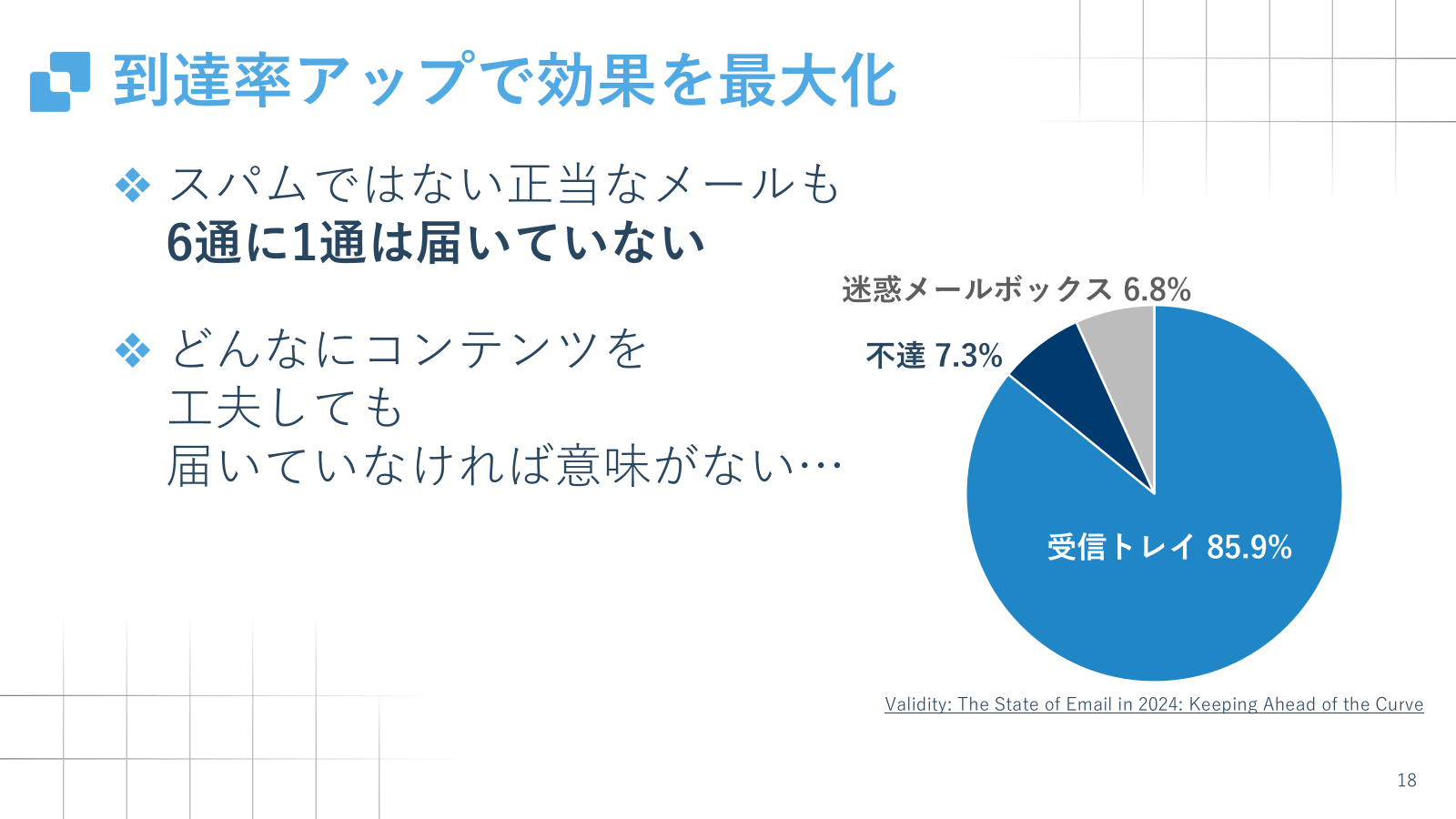 到達率アップで効果を最大化