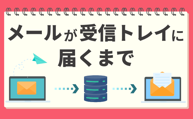 メールが受信トレイに届くまで