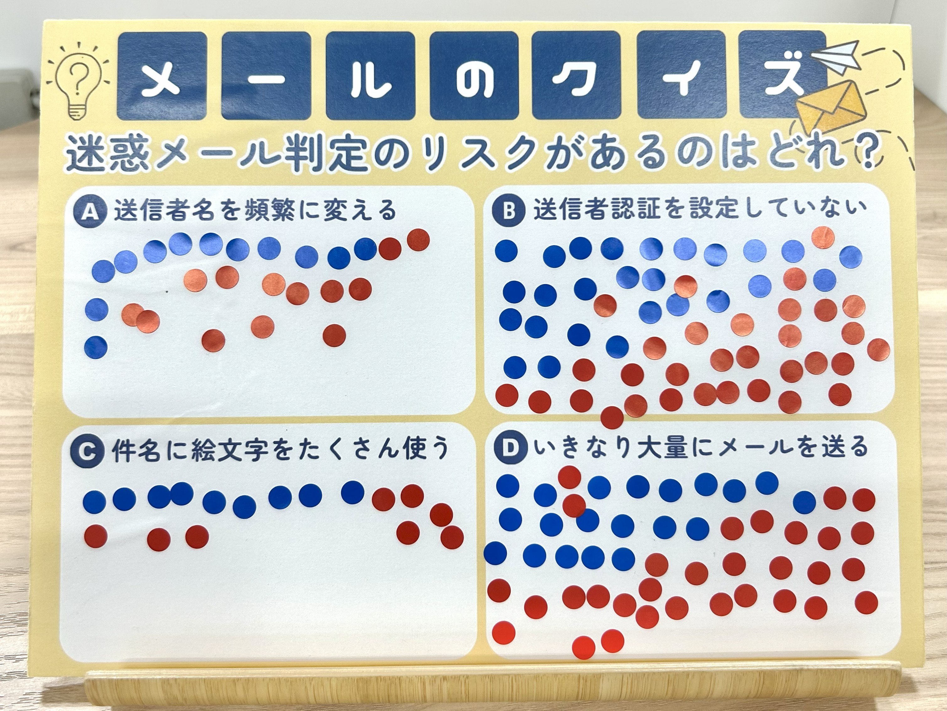 会場の皆様の回答状況
