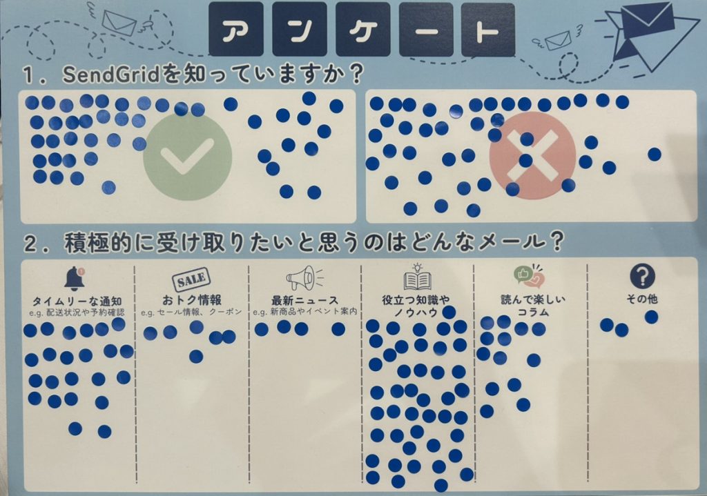 Developers Summit 2025 KANSAI 出展レポート | SendGrid