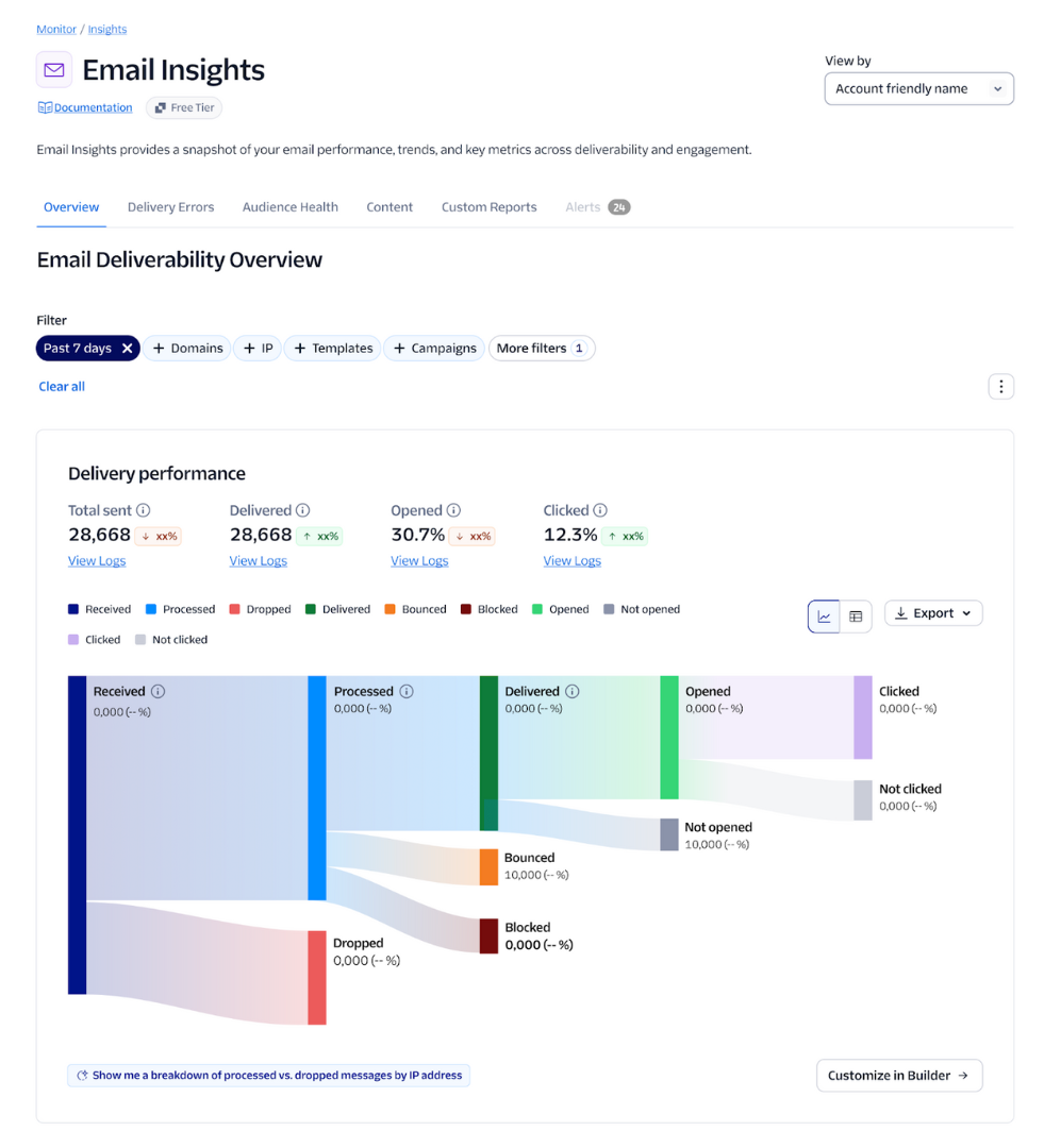 Email Insight