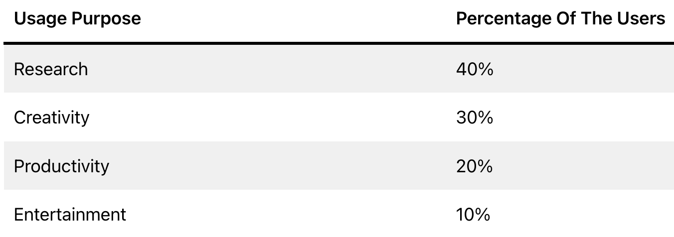 Demandsageの統計情報
