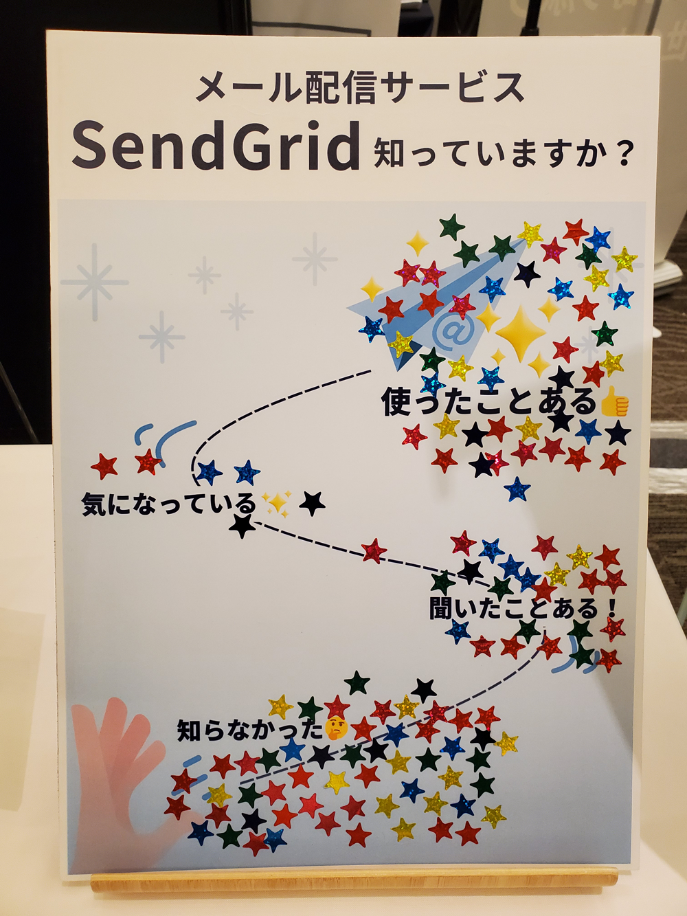 Developers Summit 2026 アンケート