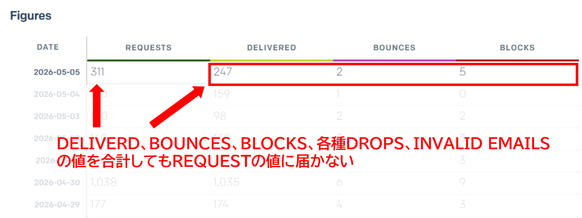 Statsでの見え方""