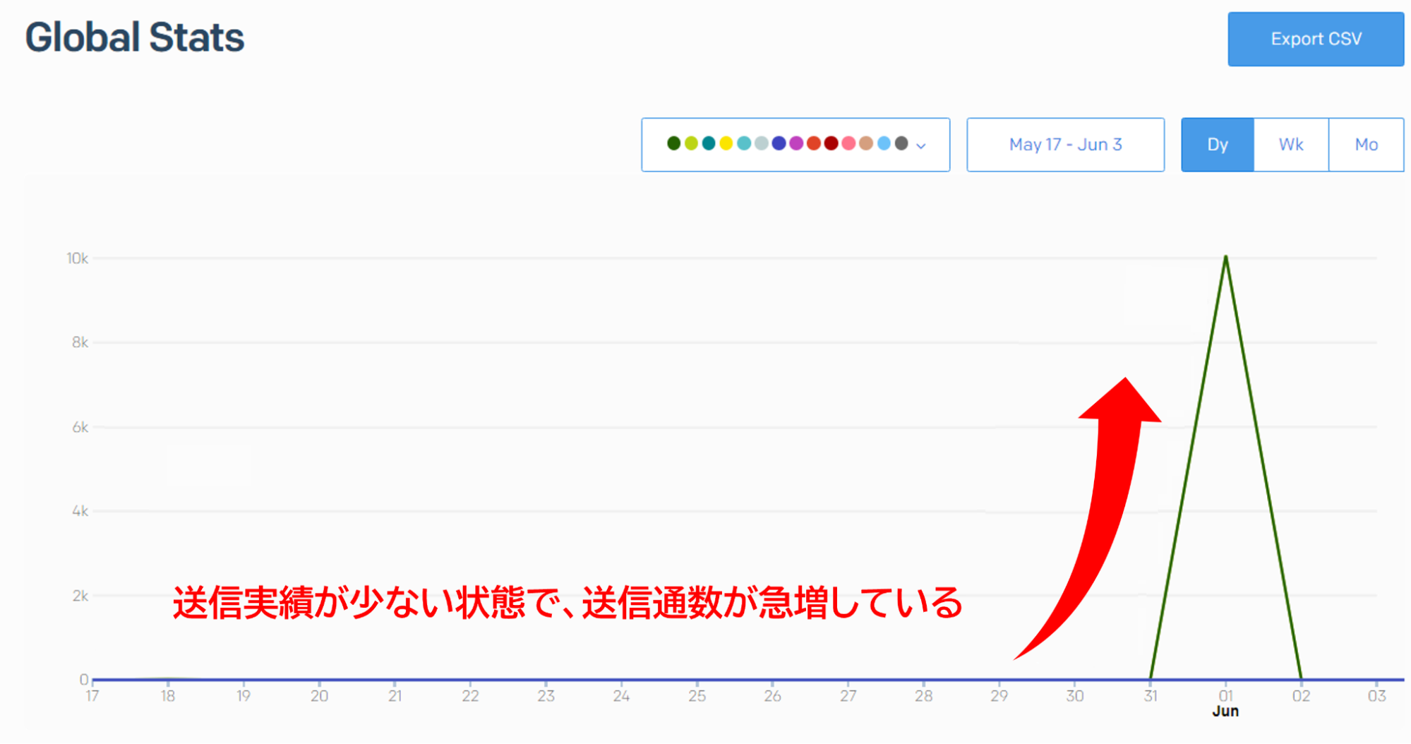 一番大きな影響を与えるのは送信パターン