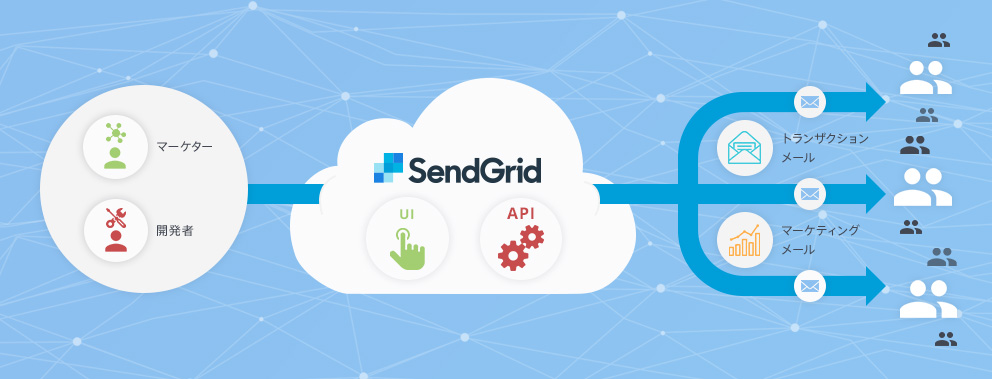 SendGridとは