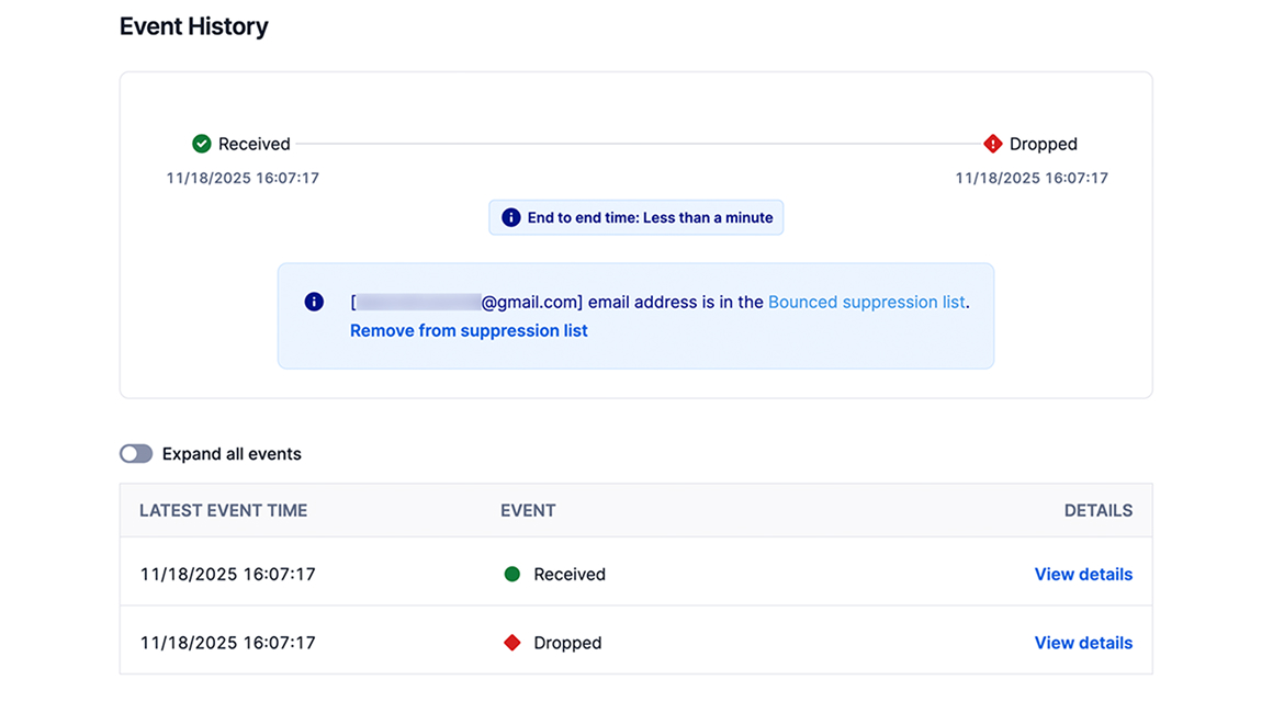 適切な自動処理のイメージ