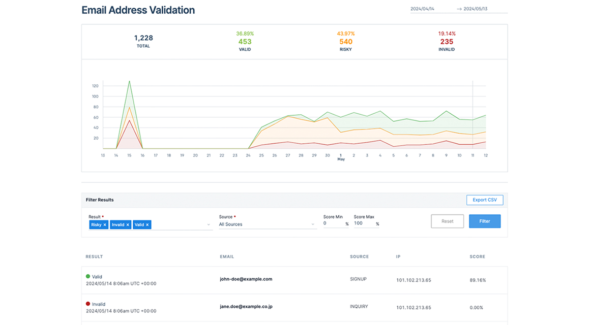レピュテーションのイメージ