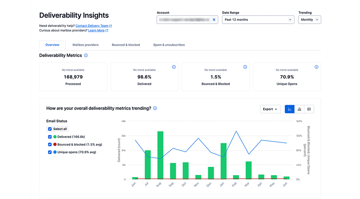 配信実績グラフのイメージ