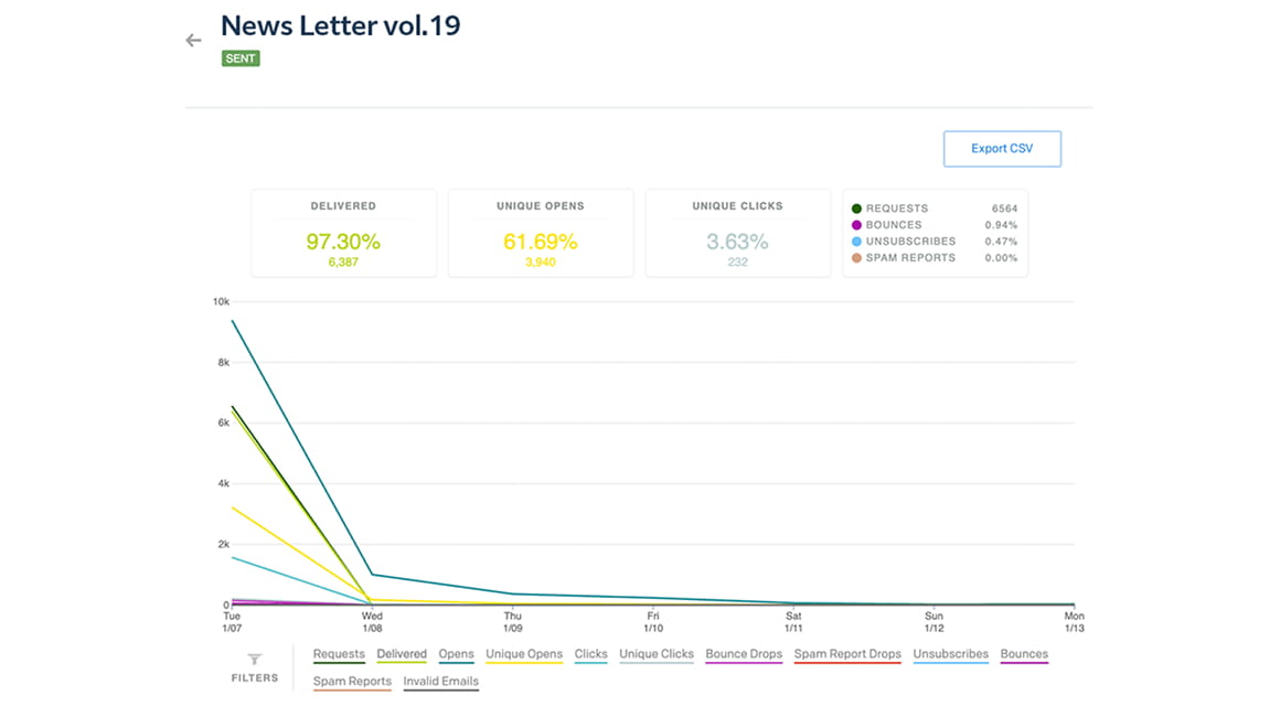 指標のイメージ