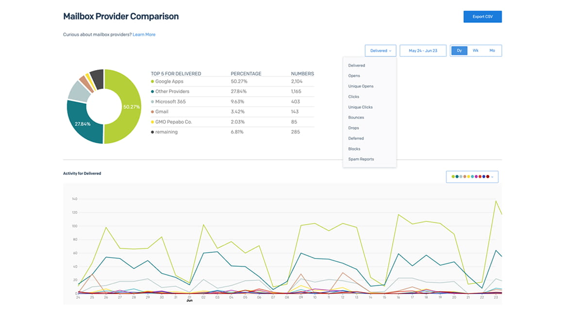 配信結果のイメージ
