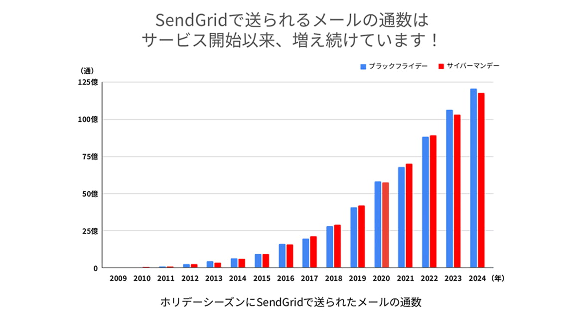 実績のイメージ